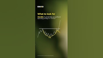 Cup and Handle Pattern | Spot a trend breakout before it happens! #trading #shortvideo