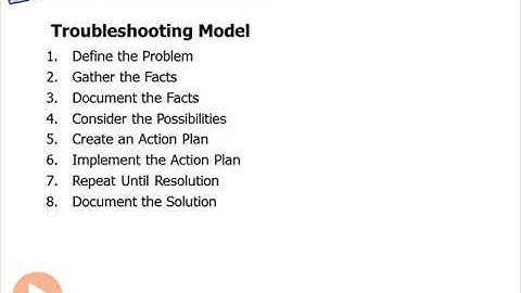cisco ccnp route bgp 35   Troubleshooting Model   Cisco CCNP ROUTE BGP