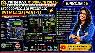 PIC16F877A Projects with PICSimLab | Episode 15: Microcontroller Interfaces with CLCD (Part-1)