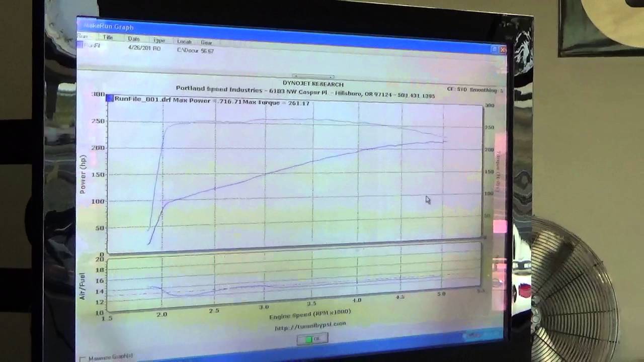 Austin Healey 3000 Nasty Boy Dyno Results YouTube