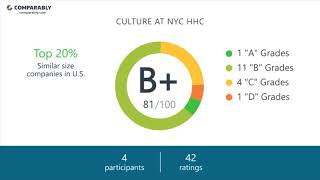 Working at NYC HHC - May 2018