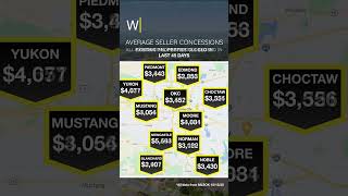 👉 What Oklahoma Sellers Are Really Paying Right Now | October 2025 Market Update