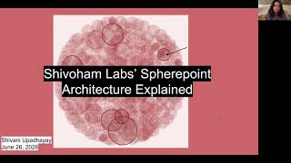 [1] Shivoham Labs' Cosmology's Spherepoint Architecture: How is a 0D Point Also a 3D Sphere?