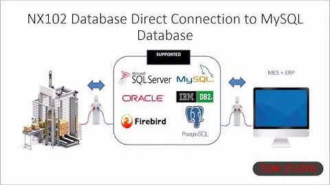 Set up NX102 direct database connection to MySQL Database