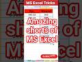Excel functions tutorial | amazing shorts of MS Excel | MS Excel basics in Hindi | Best Excel tricks