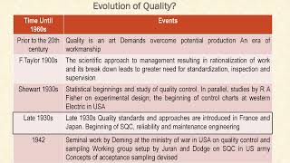 Managing Quality: Total Quality Management #swayamprabha