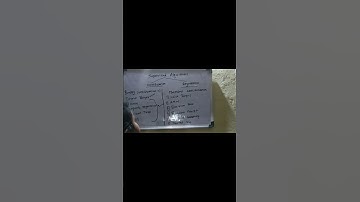 supervised machine learning algorithms #supervisedlearning #machinelearning #algorithms #ml