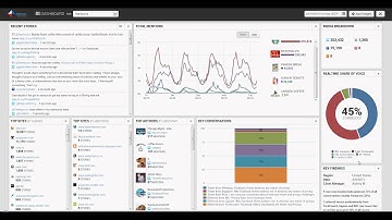 Berland Dashboard Demo