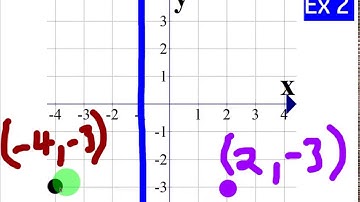 Reflect a Point Over a Vertical Line