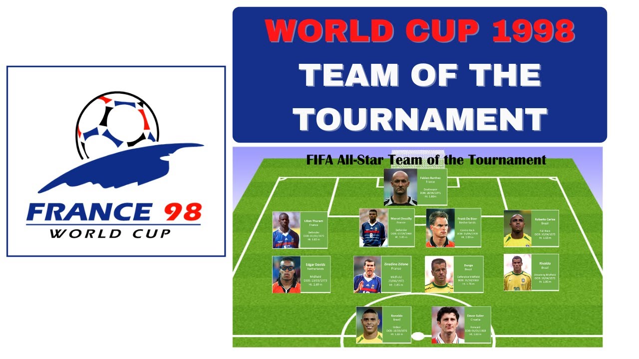 FIFA WORLD CUP 1998 OFFICIAL SQUAD ALL STAR TEAM OF THE TOURNAMENT fifa-world-cup-1998-official-squad-all-star-team-of-the-tournament