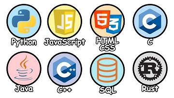 Every Programming Language Explained in 12 Minutes