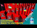 Best Countries in COVID-19 Vaccination | 3D Animation