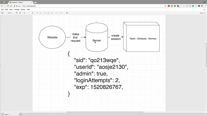 How Sessions work in Web Servers