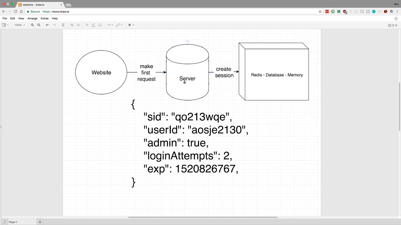 How Sessions Work In Web Servers