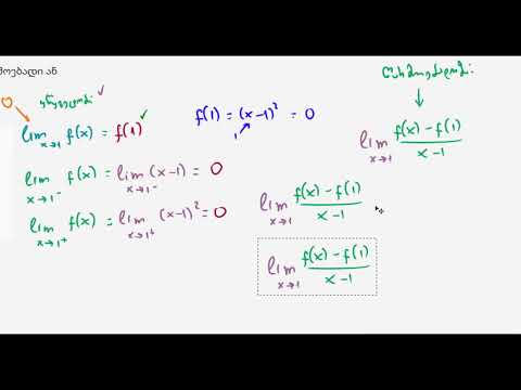 დიფერენცირებადობა წერტილზე: ალგებრულად (ფუნქცია არ არის დიფერენცირებადი)