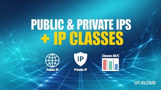 Session20 A Aug 2025 Batch Private vs Public IP and classes