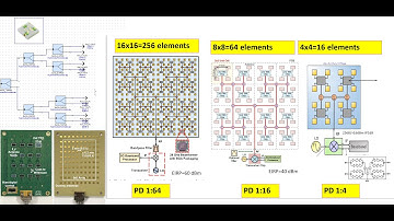 Part 1: Sub-6GHz and mm Wave 5G cell RF transceivers design and modeling
