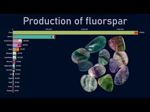 Top countries by fluorspar production (1970-2018)