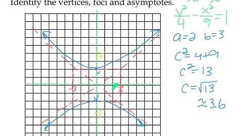 Algebra 2 10.5 Hyperbolas video lesson