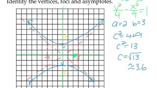Algebra 2 10.5 Hyperbolas video lesson Profile