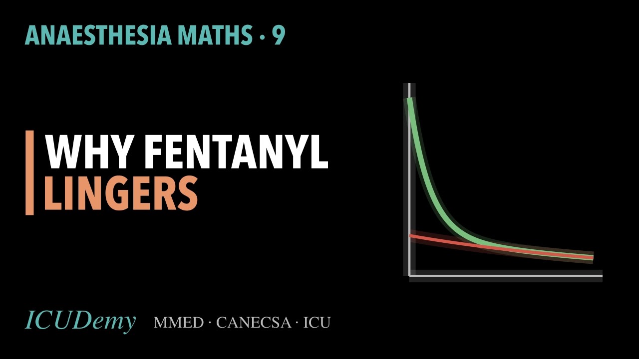 Context-Sensitive Half-Time Explained | Anaesthesia Maths 9 - YouTube