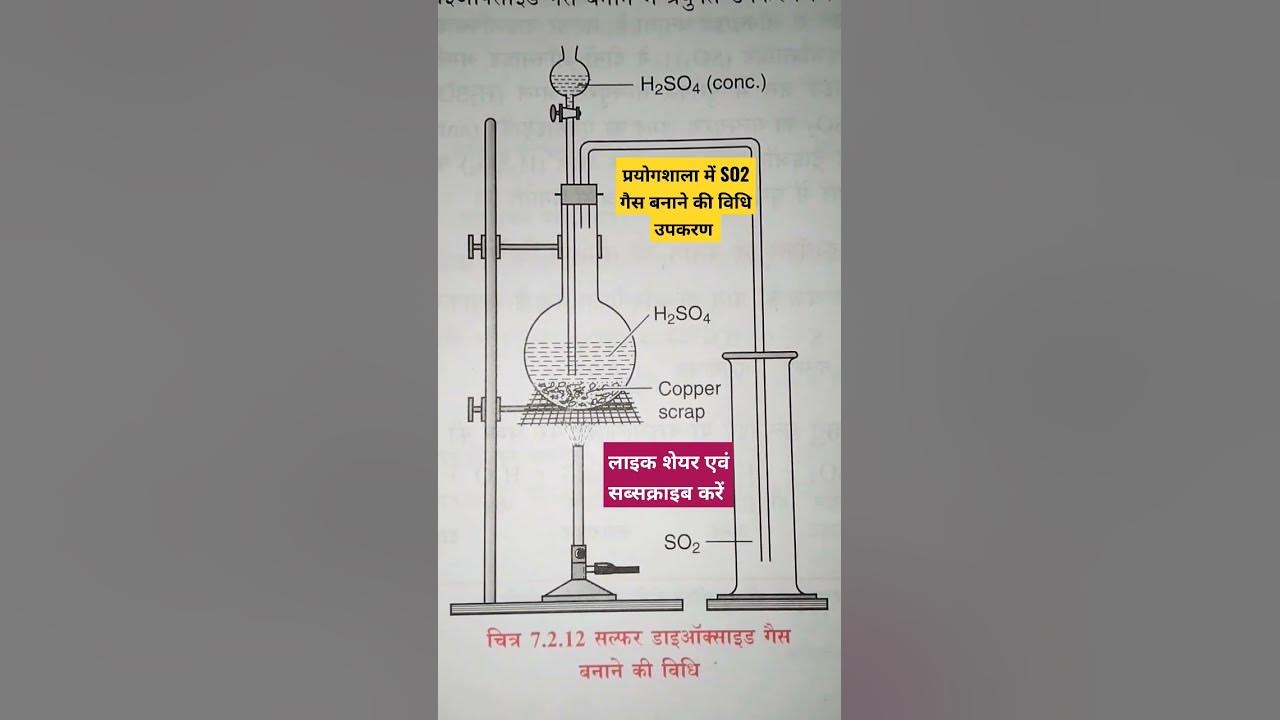 class 12 chemistry, preparation of SO2 gas, chemistry for class12,sog