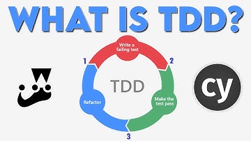 What is Automated Testing and Test Drive Development TDD