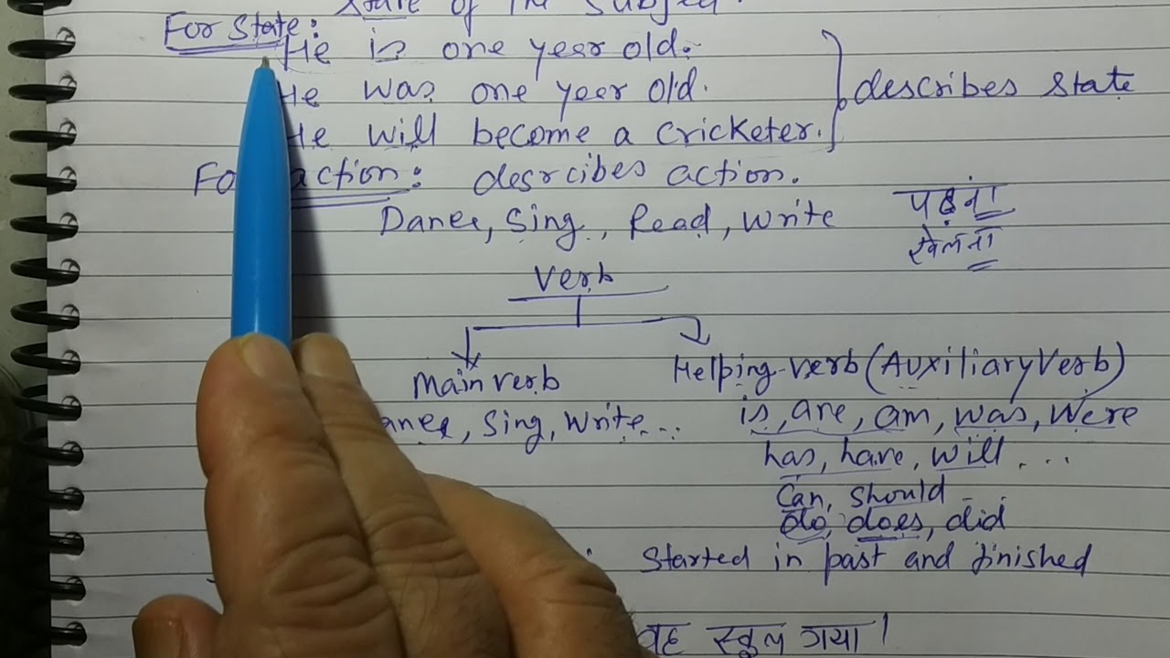 Past Tense Of Dive : Past Tense: Definition, Rules and Examples of Past ...