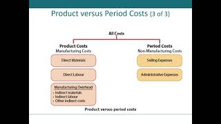 ch2 Managerial Cost Concepts and Cost Behaviour Analysis screenshot 2