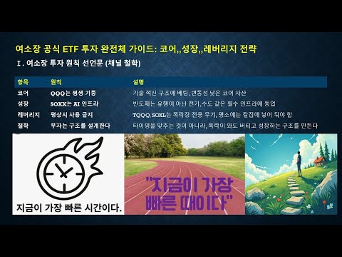 공식 ETF 투자 완전체 가이드 코어 성장 레버리지 전략