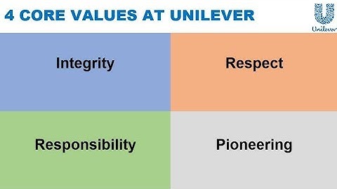 4 Core Values at Unilever via Paul Polman