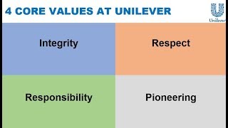 Details 4 Core Values at Unilever via Paul Polman Update