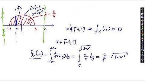 CS 107 Probability, AUA, Spring 2020, Lecture 30, Supplementary, Conditional Distributions