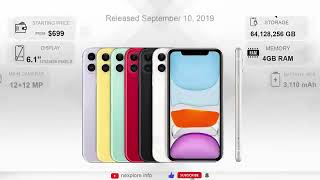 History of Iphone Evolution of Iphone,All models Apple.Iphone