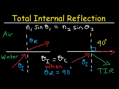 total internal reflection ray diagram