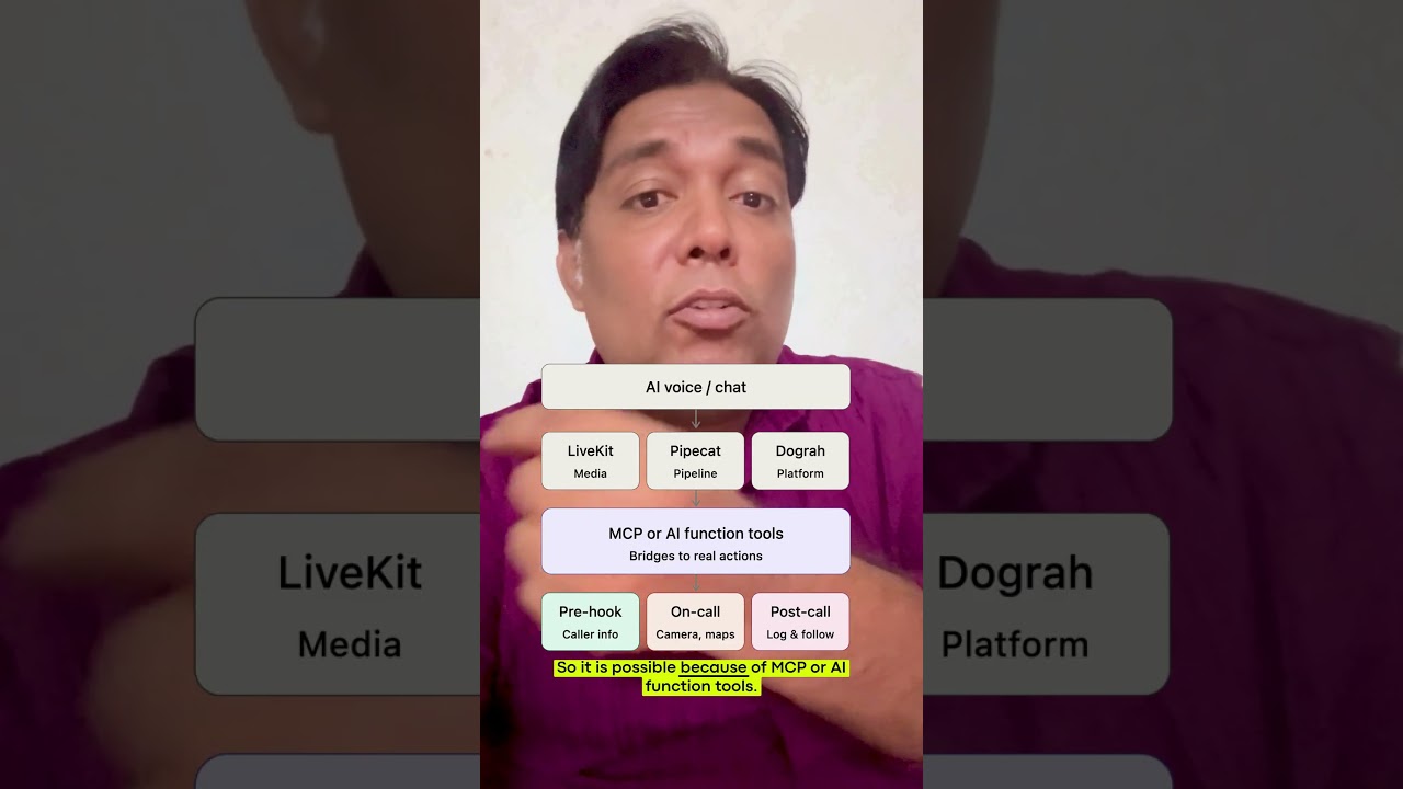 Urban Company's CTO uses voice AI to click pictures, open Google Maps, and navigate — hands-free. 🤯