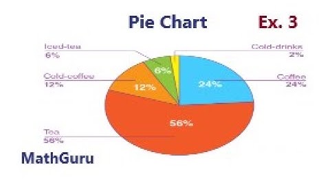 Pie Chart | Statistics | Example 3