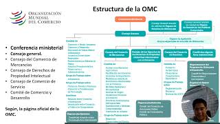Organizaci贸n mundial del Comercio (OMC) y Organizaci贸n Mundial de Aduanas (OMA) Organizaci贸n mundial del Comercio (OMC) y Organizaci贸n Mundial de Aduanas (OMA)