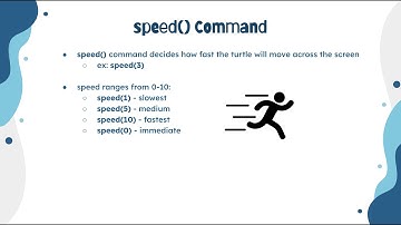 Python Turtle Concepts - speed() Command