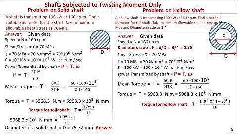 JNTUK R19  II ME Sem 2 DMM 1 Unit 4  Lecture 50   Design of shafts on the basis of strength and stif