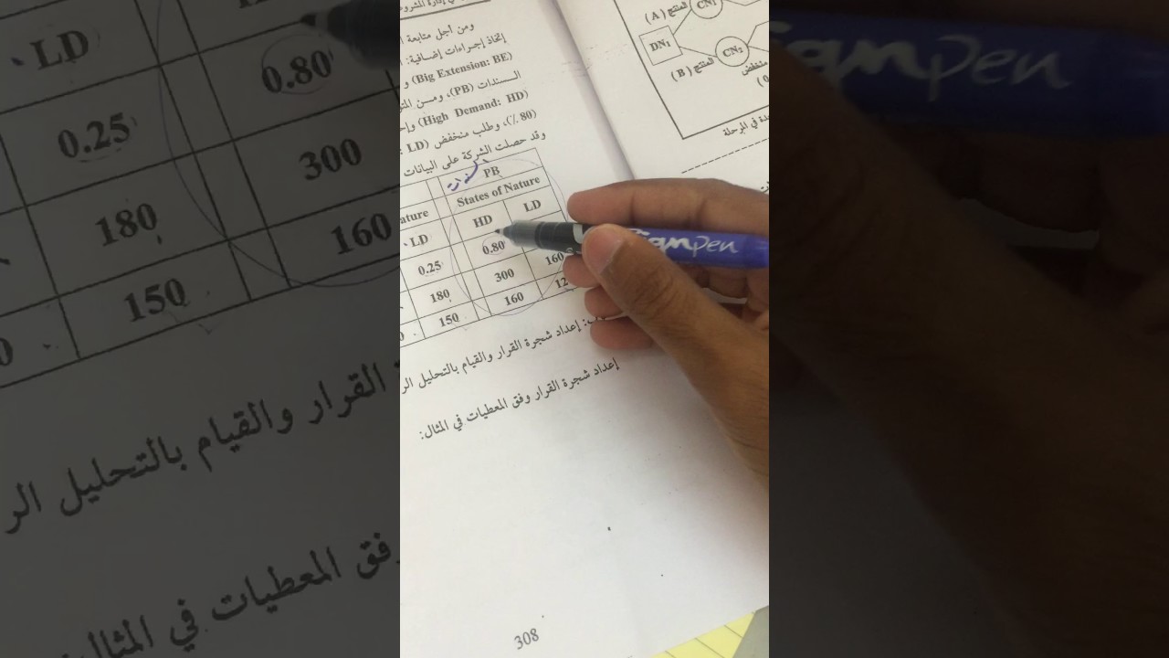 شجرة القرارات