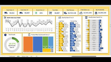 Interactive Dashboard in Excel Step By Step ! #Excel dashboard ! sale dashboard !  #Chatgpt #copilot