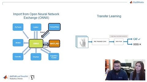 Import Pretrained Deep Learning Networks into MATLAB