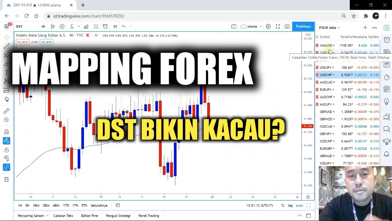 Pentingnya Money Management Ketika Market berantakan - YouTube