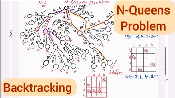 Lec49 : N-Queens Problem  -  Backtracking
