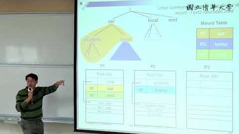 周志遠作業系統 Ch10: File System Interface (C)