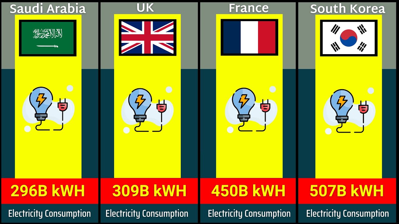 Electricity Consumption by country 2023 Electricity consumption Billion kWh YouTube