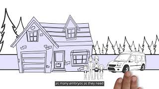 What is Embryo Adoption?