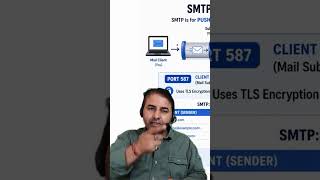 Email Protocols: SMTP, POP3, IMAP Explained!