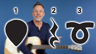 The 3 Pillars for Beginner Guitarists